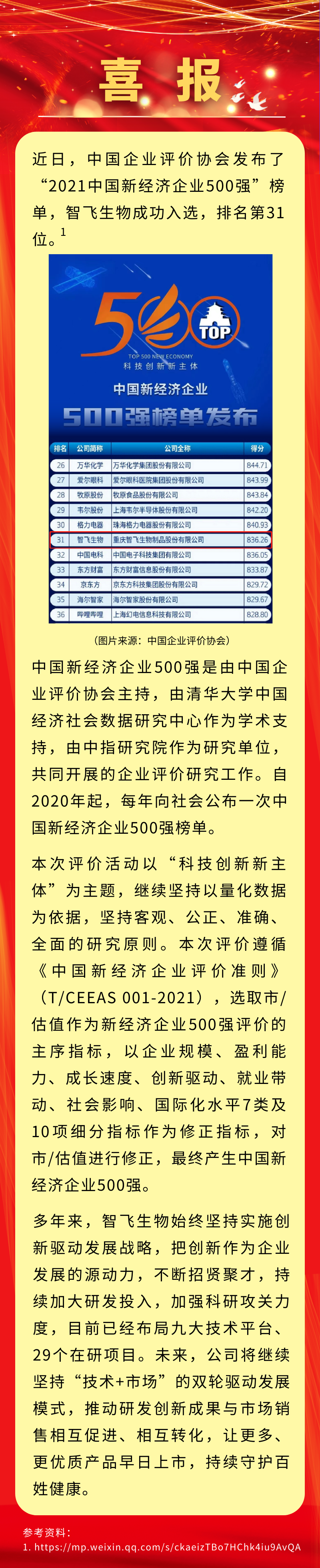 喜讯！凯发K8天生赢家一触即发生物入选&ldquo;2021中国新经济企业500强&rdquo;，排名第31位.png